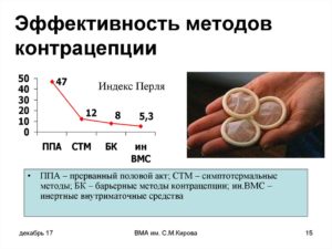 Прерванный акт как метод контрацептива