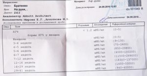 Может хгч быть ошибочным