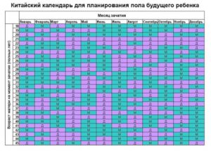 Беременность по календарю китайскому календарю