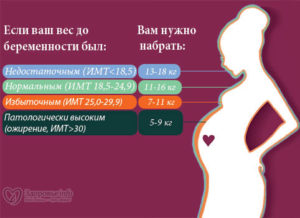 Сколько кг можно поднимать беременным во втором триместре