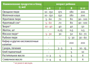 Печень с какого возраста детям