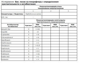 Посев мочи на флору и чувствительность к антибиотикам