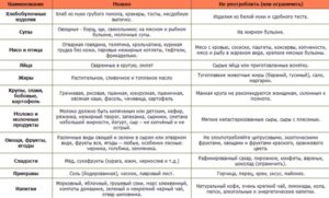 Какие ягоды нельзя беременным