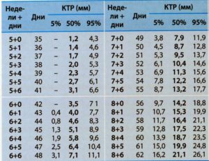 Таблица ктр по дням