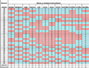 Беременность по китайскому календарю 2018