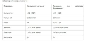 Белок в моче при беременности в 36 недель