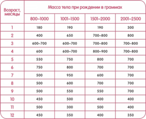 Почему при грудном вскармливании ребенок плохо набирает вес