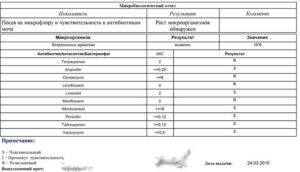 Посев мочи на флору и чувствительность к антибиотикам