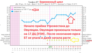 Утрожестан подавляет ли овуляцию