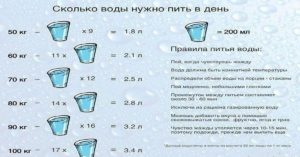 Сколько воды нужно пить в день при беременности