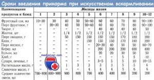 Соки ребенку со скольки месяцев можно давать ребенку