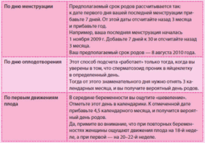 Как быстро вызвать схватки в домашних условиях