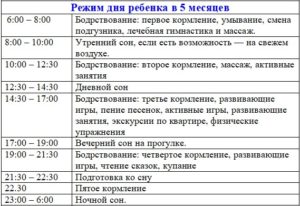 Режим дня ребенка 5 месяцев на грудном вскармливании