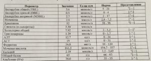 Билирубин общий у беременных