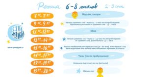 Режим дня ребенка 6 месяцев на грудном вскармливании