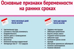 Если заболела на раннем сроке беременности что делать