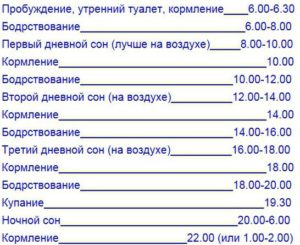 Режим дня ребенка 6 месяцев на грудном вскармливании