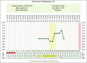 Температура 37 4 день