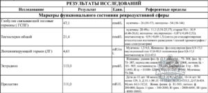 Повышен гспг у женщин
