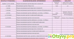 В 3 месяца какую прививку делают