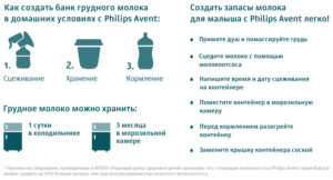 Сколько по времени нужно сцеживать грудное молоко