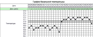 Температура на 26 неделе