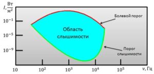 Высокий болевой порог у ребенка