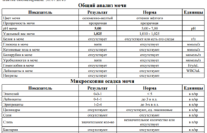 Соль в моче при беременности что это значит