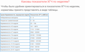 Хгч повышен но беременности нет