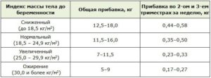 Сколько кг можно поднимать беременным во втором триместре