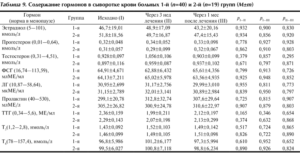 Фсг гормон норма у женщин при менопаузе