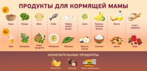 Что кушать сразу после родов