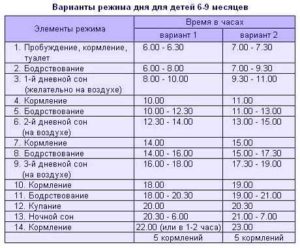 Режим дня ребенка 6 месяцев на грудном вскармливании