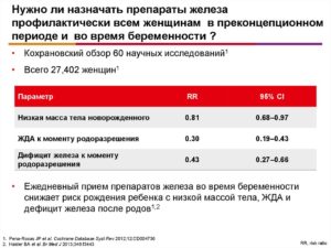 Железа препараты во время беременности