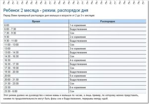 Режим дня ребенка в 2 месяца на грудном