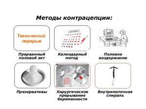 Прерванный акт как метод контрацептива