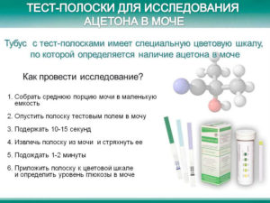 Ацетон повышен при беременности