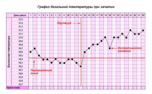 Температура 37 4 день