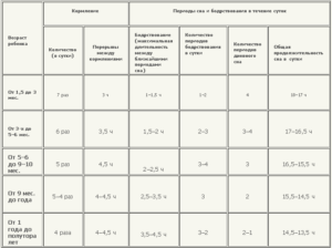 Ночной перерыв в кормлении новорожденного