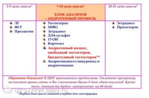 В какие дни сдают анализы на женские гормоны