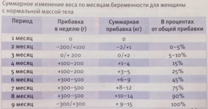 Сколько кг можно поднимать беременным во втором триместре