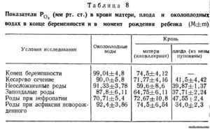 Анализ околоплодных вод при беременности после 35 лет