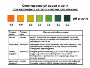 Ph мочи 5 7