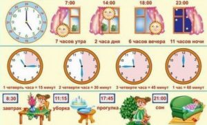 Как объяснить время суток ребенку