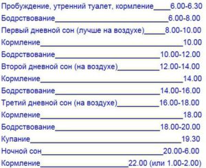 Режим дня ребенка 5 месяцев на грудном вскармливании