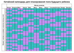 Определение пола ребенка по дате рождения