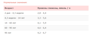 Сахар для детей до года