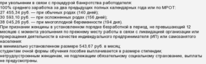 Когда выдают декретные до или после родов