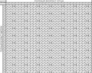 Как правильно рассчитать по обновлению крови пол ребенка