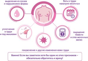 При беременности грудь болит по ночам